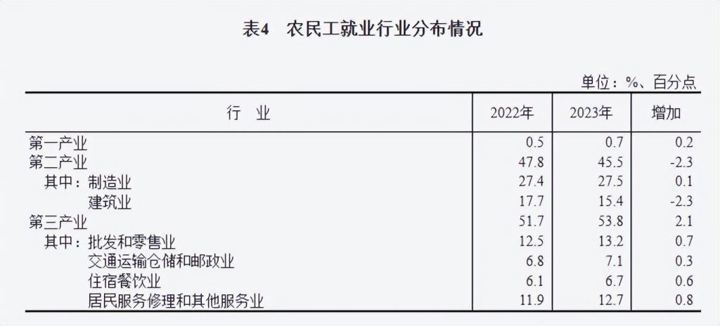 boyu博魚中國(guó)官方網(wǎng)站像拼積木一樣搞裝修竟然是一個(gè) 6000 億大買賣(圖2)
