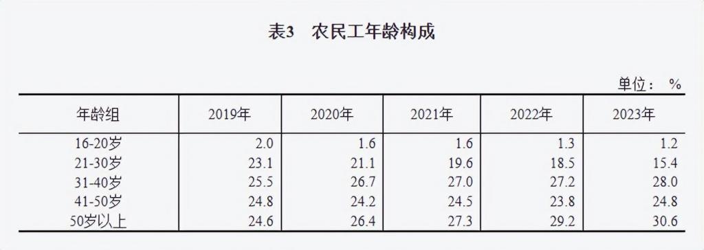boyu博魚中國(guó)官方網(wǎng)站像拼積木一樣搞裝修竟然是一個(gè) 6000 億大買賣(圖3)