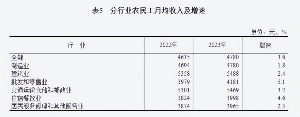 boyu博魚中國(guó)官方網(wǎng)站像拼積木一樣搞裝修竟然是一個(gè) 6000 億大買賣(圖4)