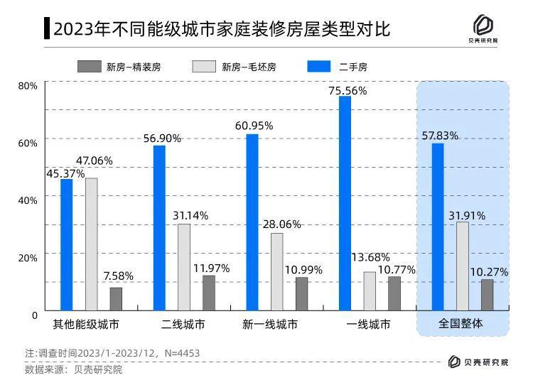 boyu博魚中國(guó)官方網(wǎng)站像拼積木一樣搞裝修竟然是一個(gè) 6000 億大買賣(圖5)
