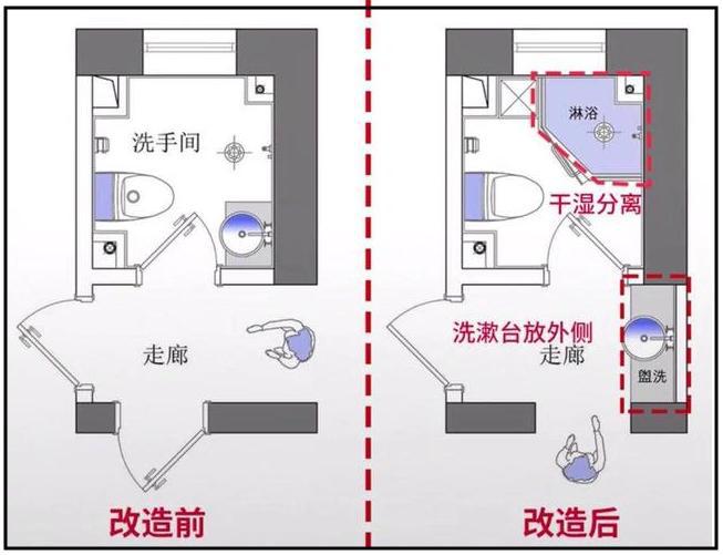博魚官方不愧是日本設(shè)想師！4款衛(wèi)浴規(guī)劃+40條細(xì)節(jié)計(jì)劃幾乎就是覺了